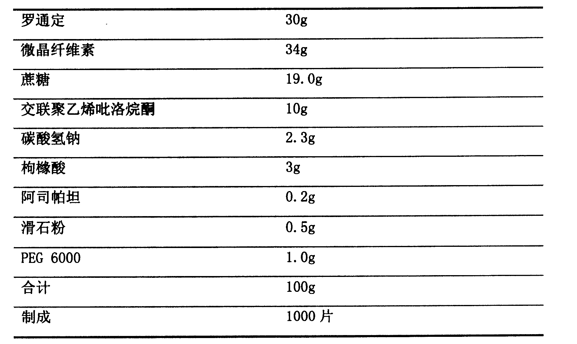 Luotongding oral cavity disintegration tablet and preparation thereof