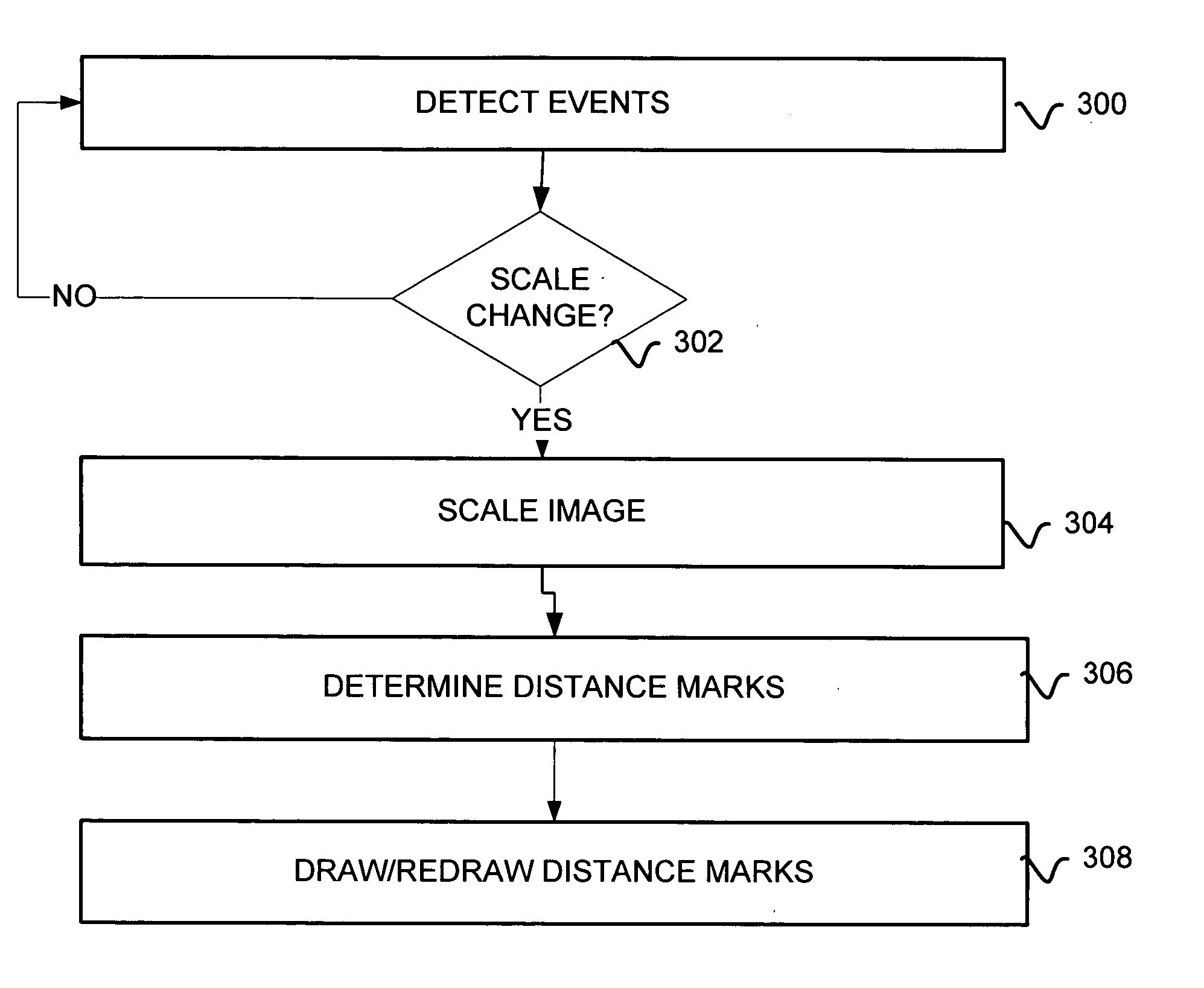 Interactive scaling feature having scalability in three dimensional space