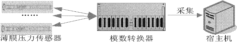 Device and method of completing sleep position detection in non-perceiving state