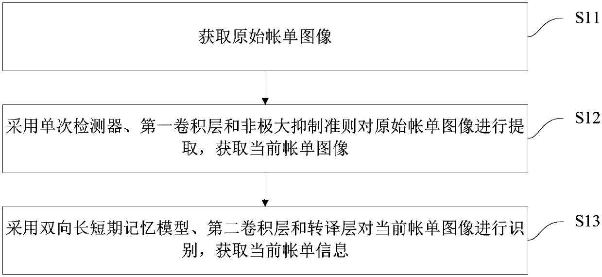 Medical claim payment refusing method and apparatus, terminal device and storage medium