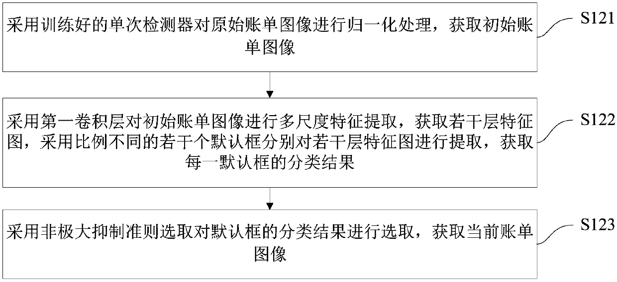 Medical claim payment refusing method and apparatus, terminal device and storage medium