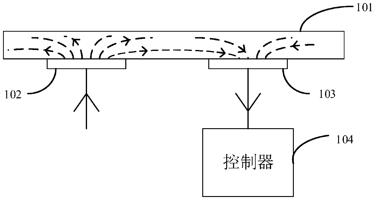 Touch terminal and touch method thereof