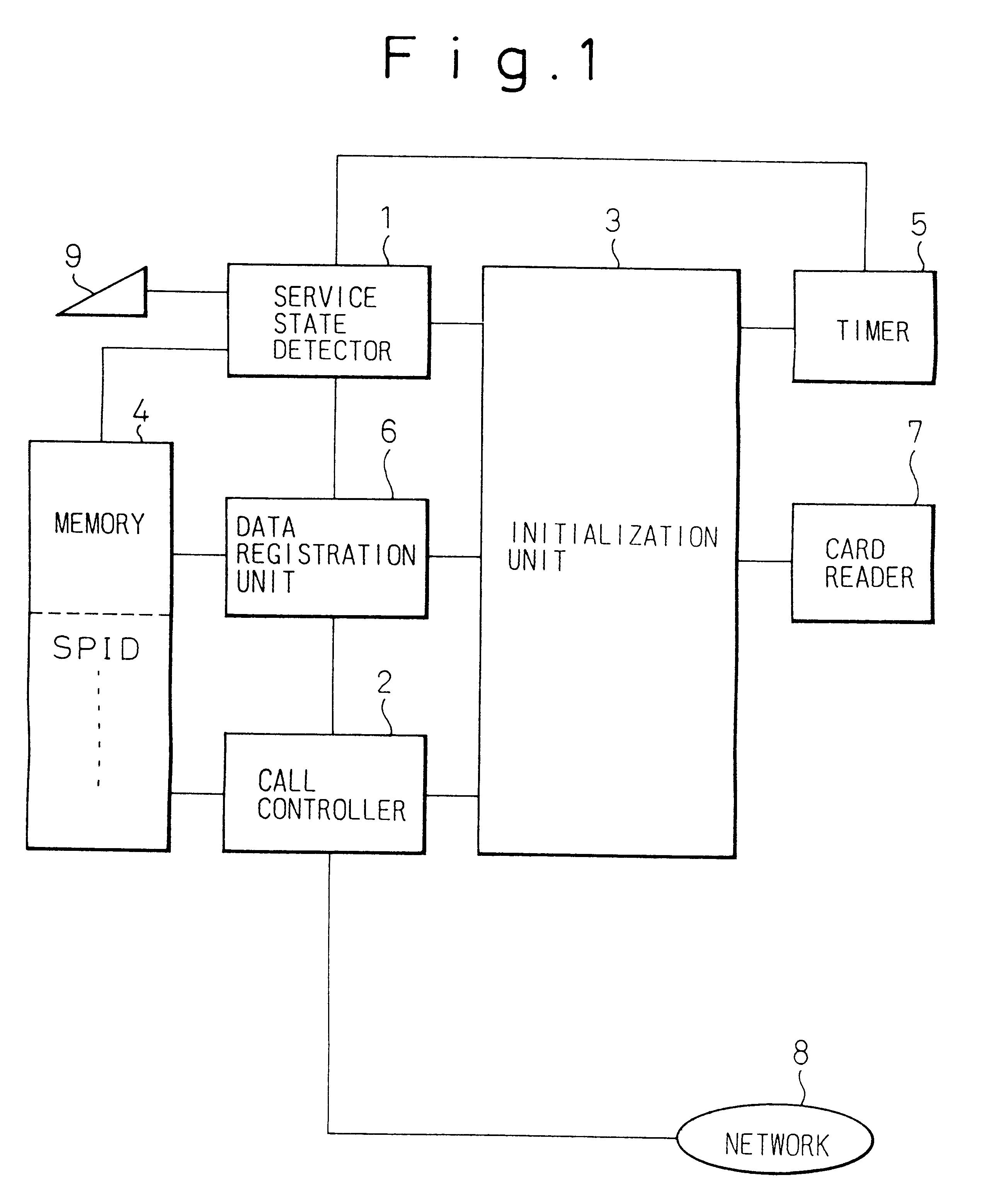 Method of switching service profile to another and terminal apparatus for utilizing the method