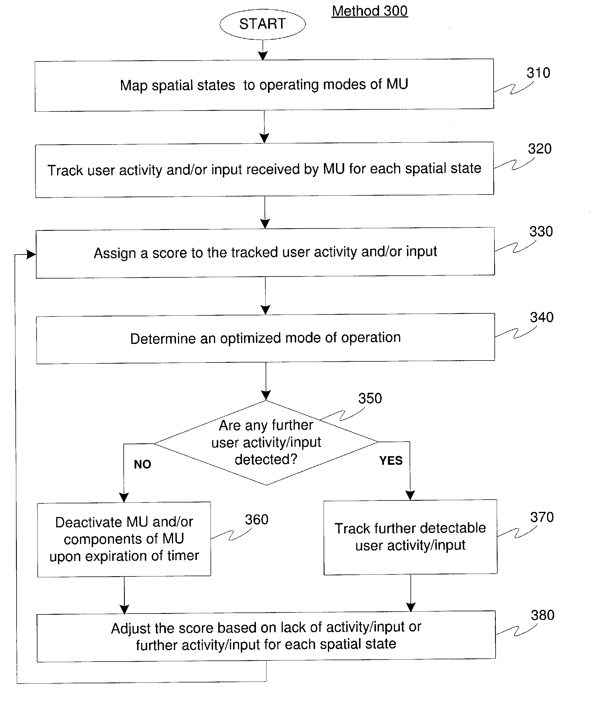 Method and System for Correlating User/Device Activity with Spatial Orientation Sensors