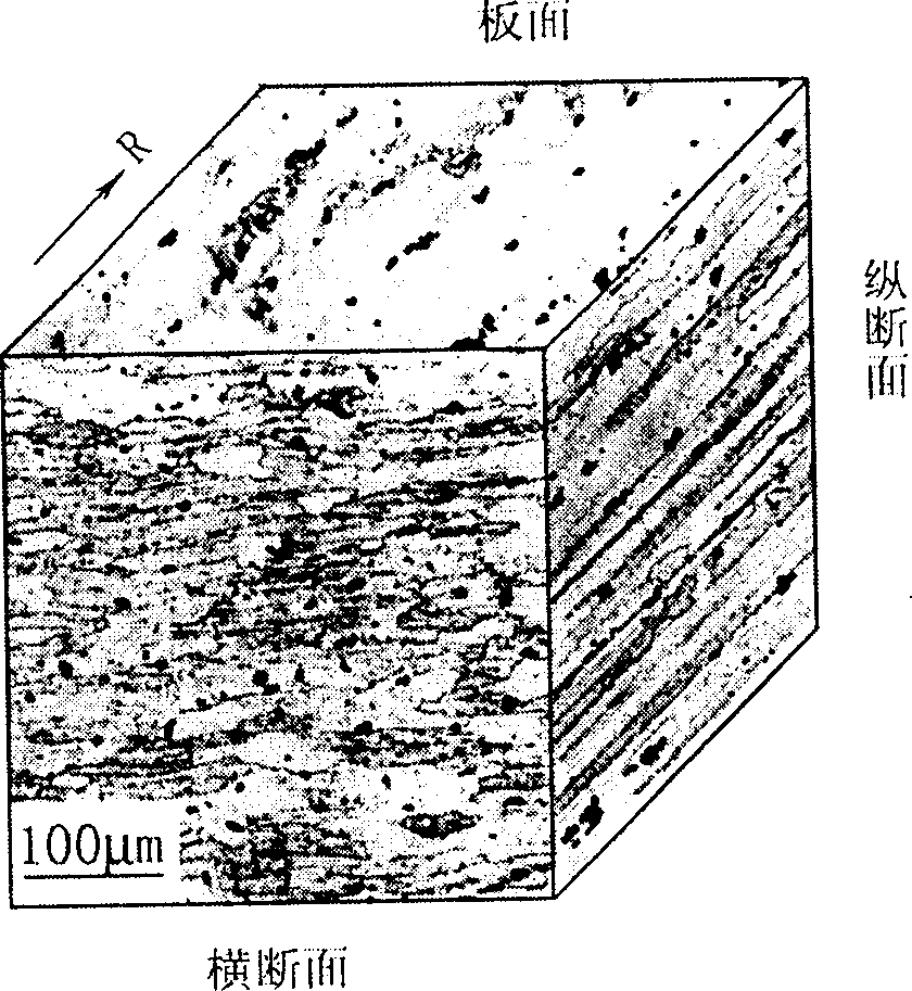 Two-stage forced solution treatment method for high strength deformed aluminum alloy