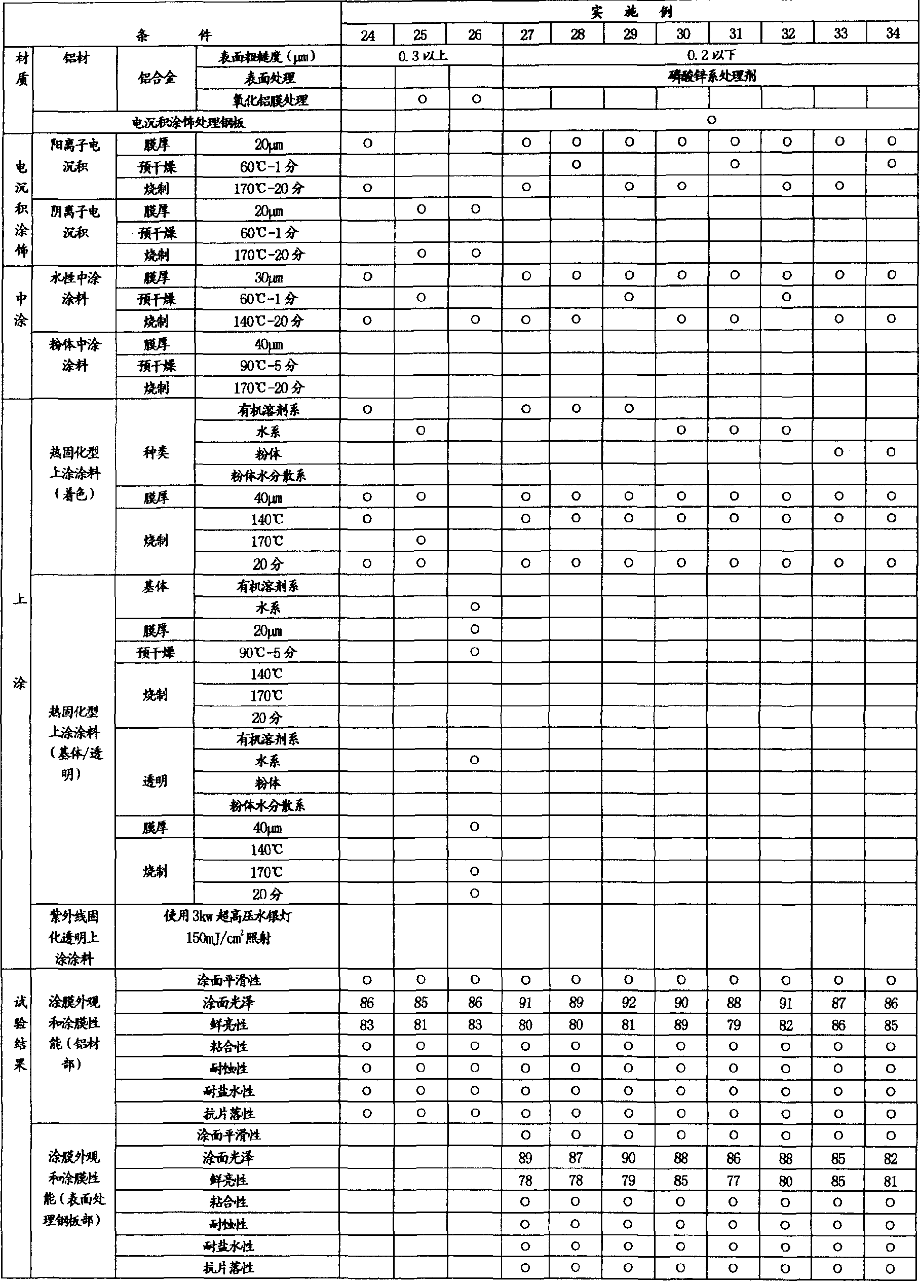 Paint-applying method for car body