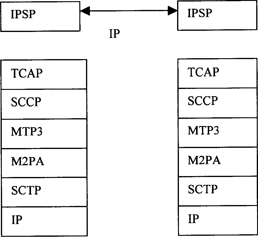 Method for improving service processing performance in M2PA protocol