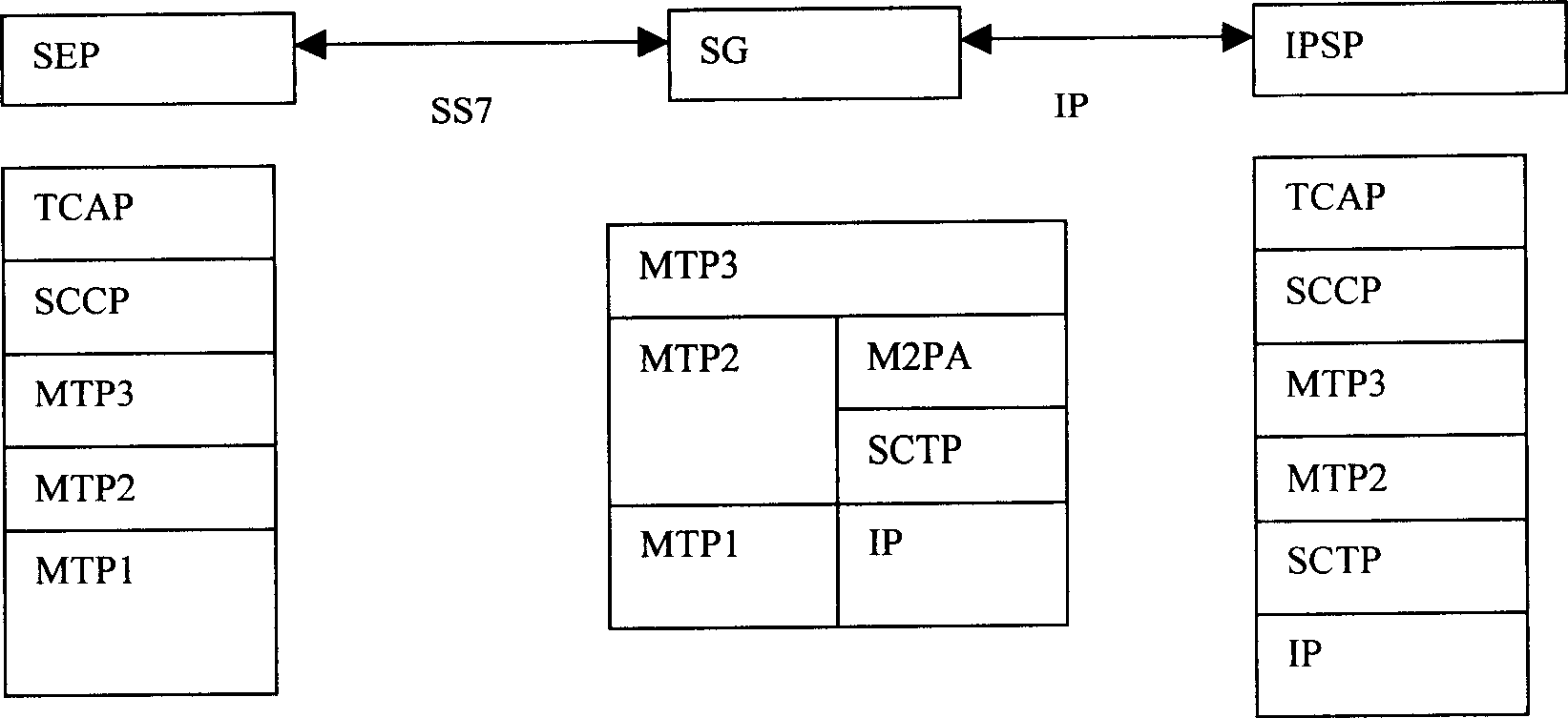 Method for improving service processing performance in M2PA protocol