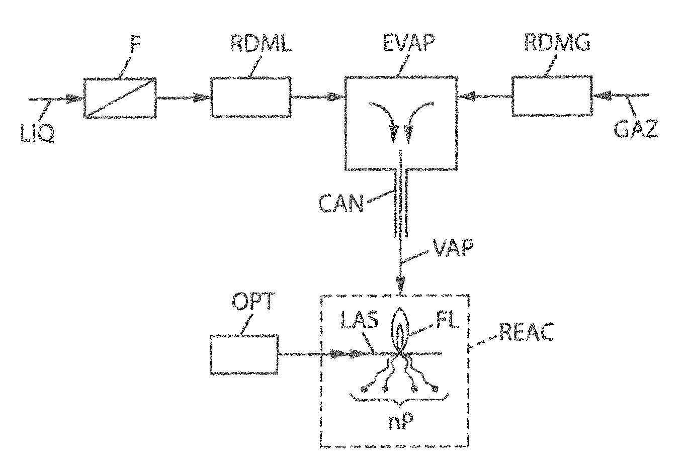 Synthesis of Nanoparticles by Laser Pyrolysis