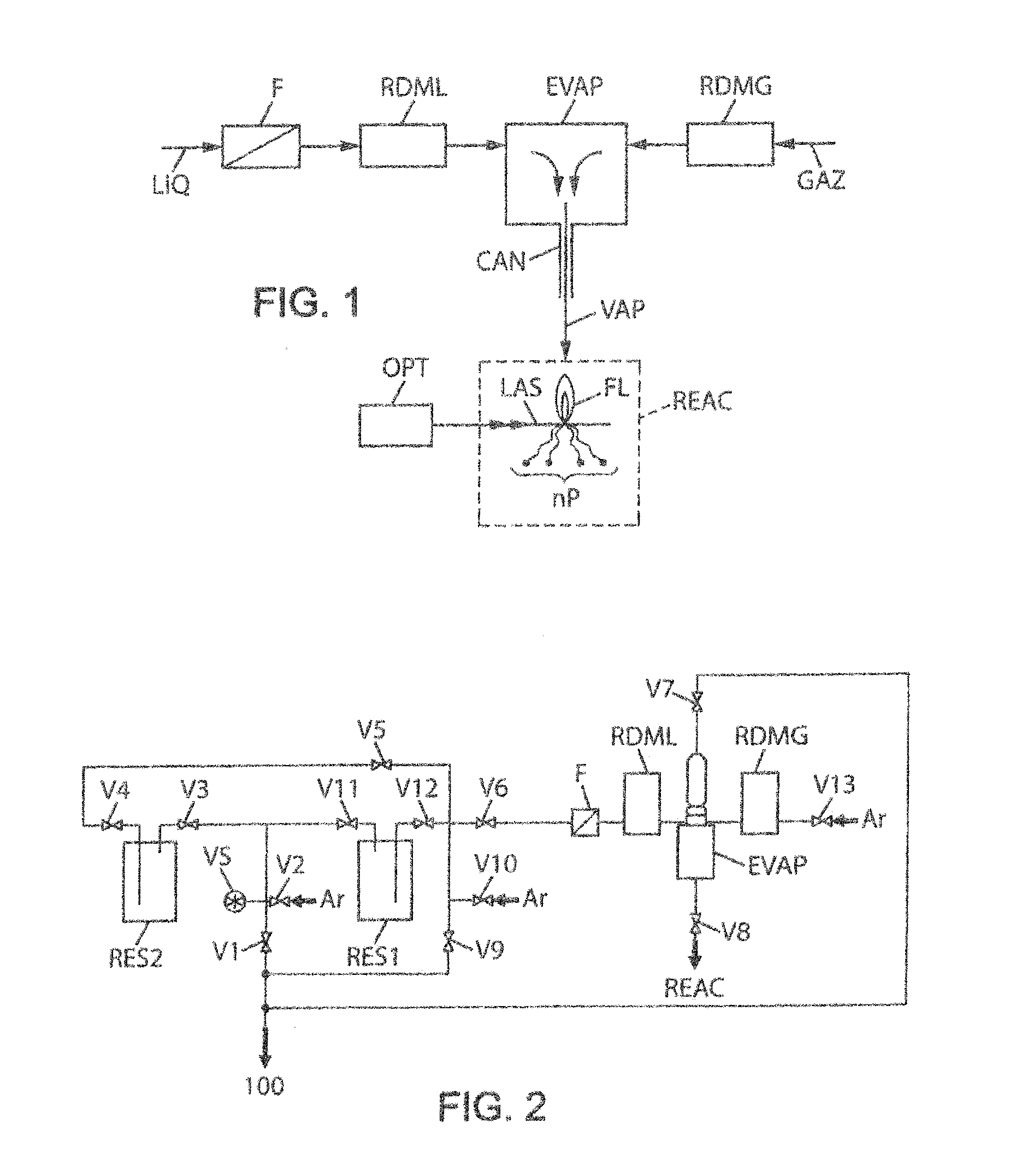 Synthesis of Nanoparticles by Laser Pyrolysis