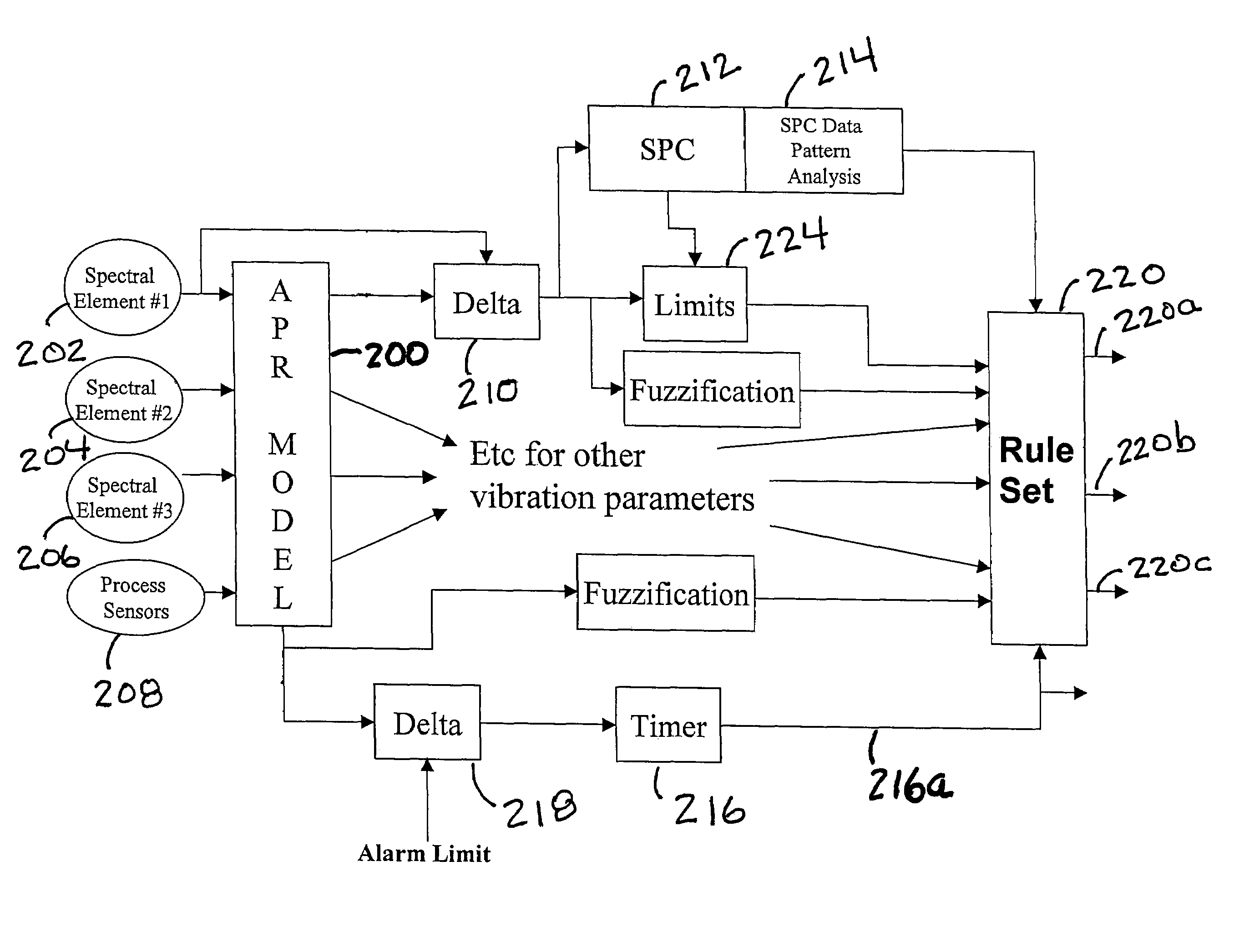 Method and apparatus to diagnose mechanical problems in machinery