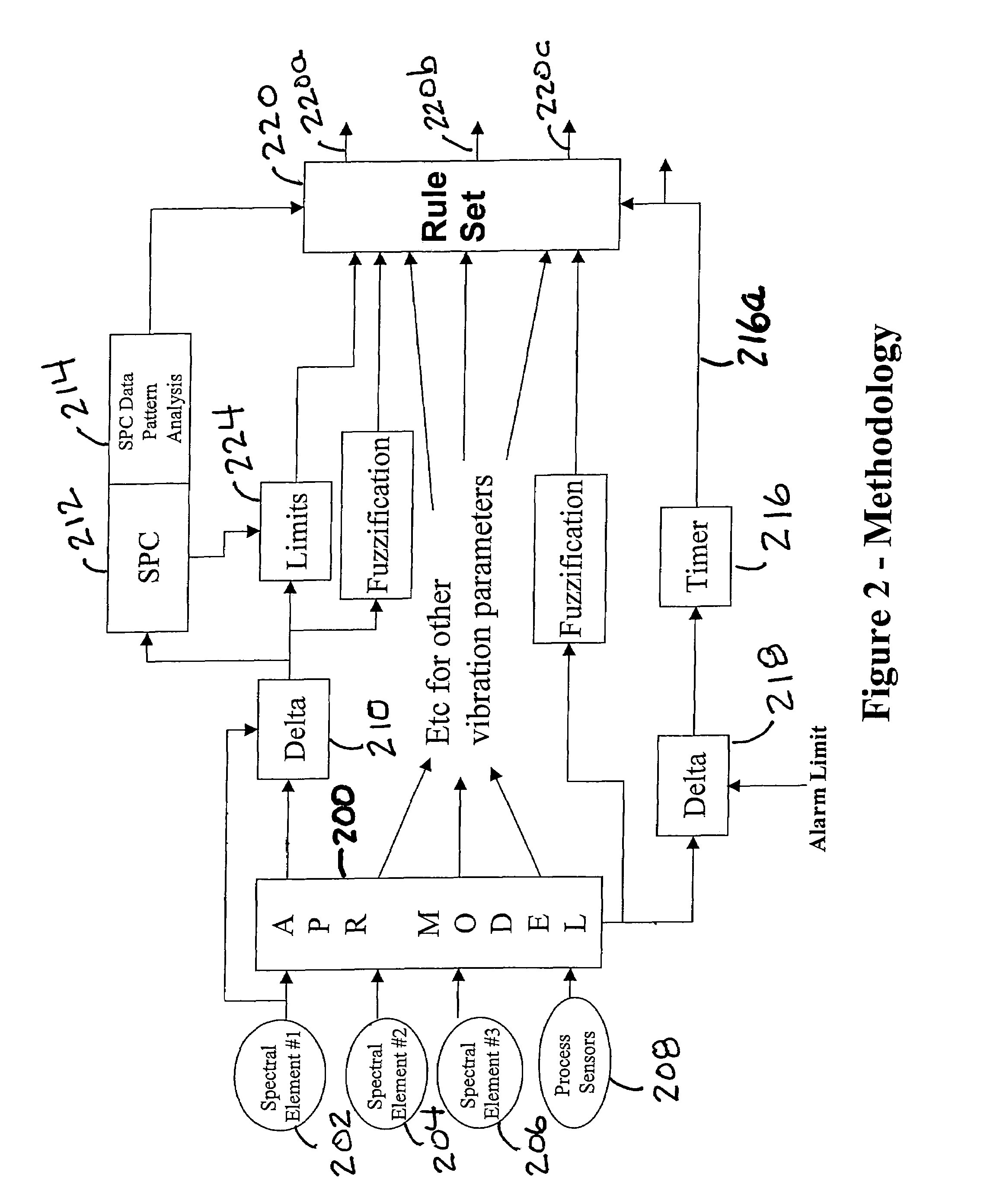 Method and apparatus to diagnose mechanical problems in machinery