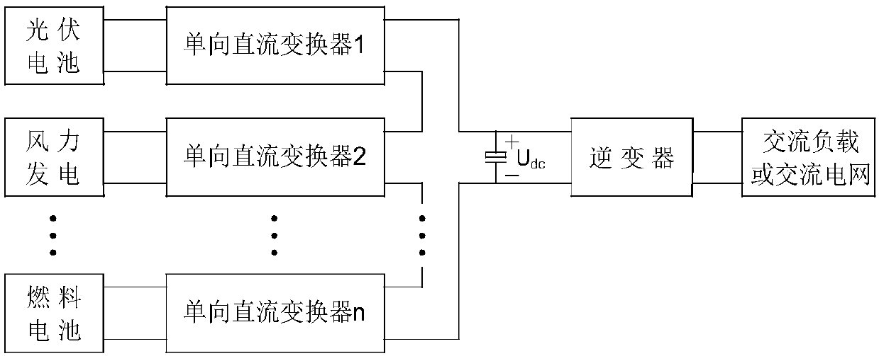 External parallel time-sharing selection switch voltage-type monopole multi-input low-frequency link inverter