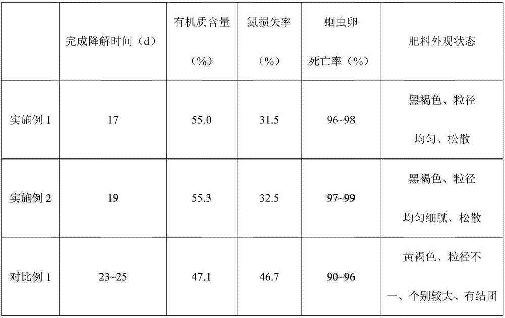 Garden waste lignin component fermentative degradation method