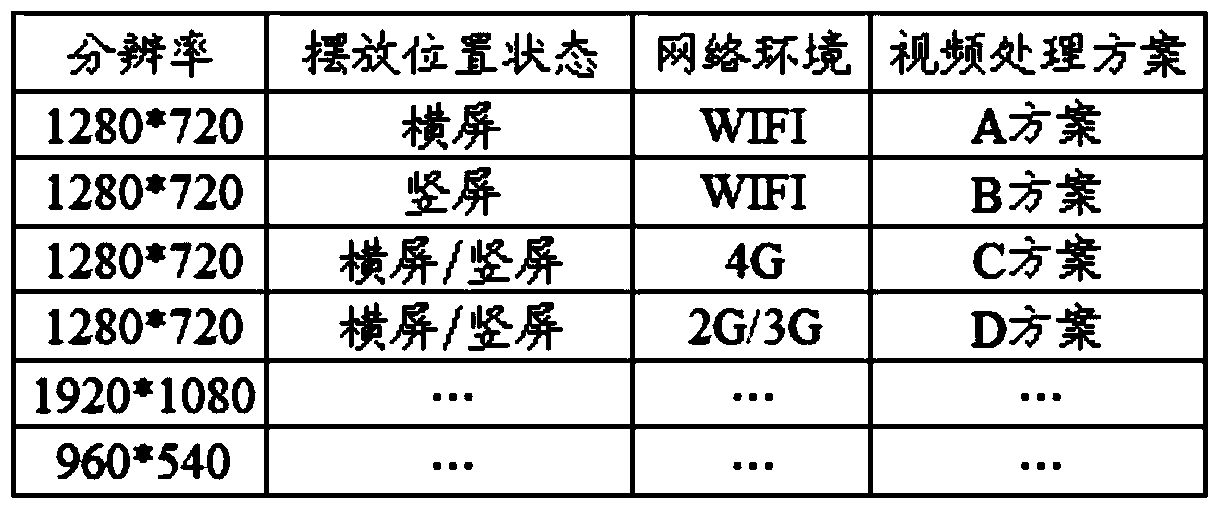 Video processing system, device and method for adaptive mobile terminal resolution