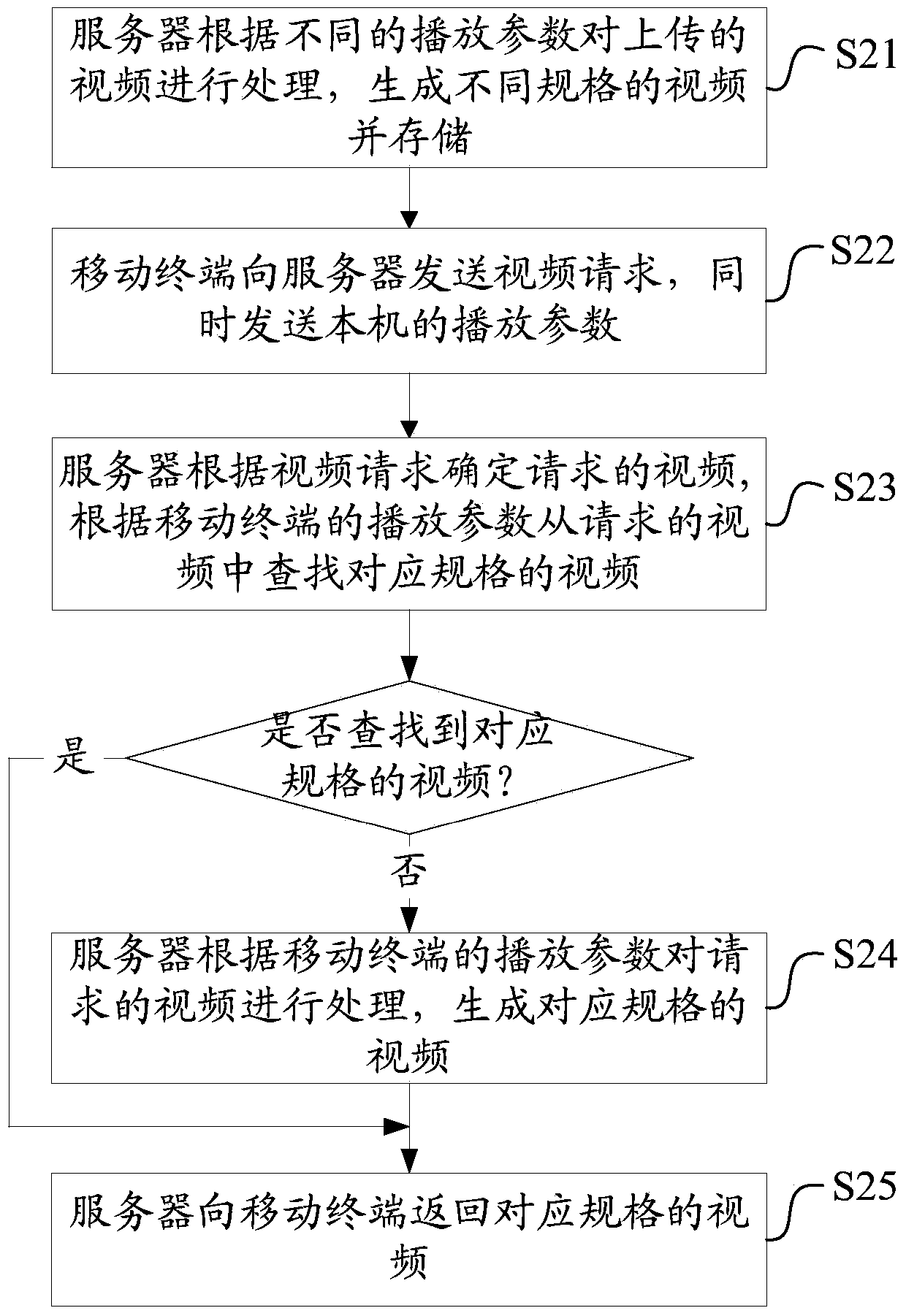 Video processing system, device and method for adaptive mobile terminal resolution