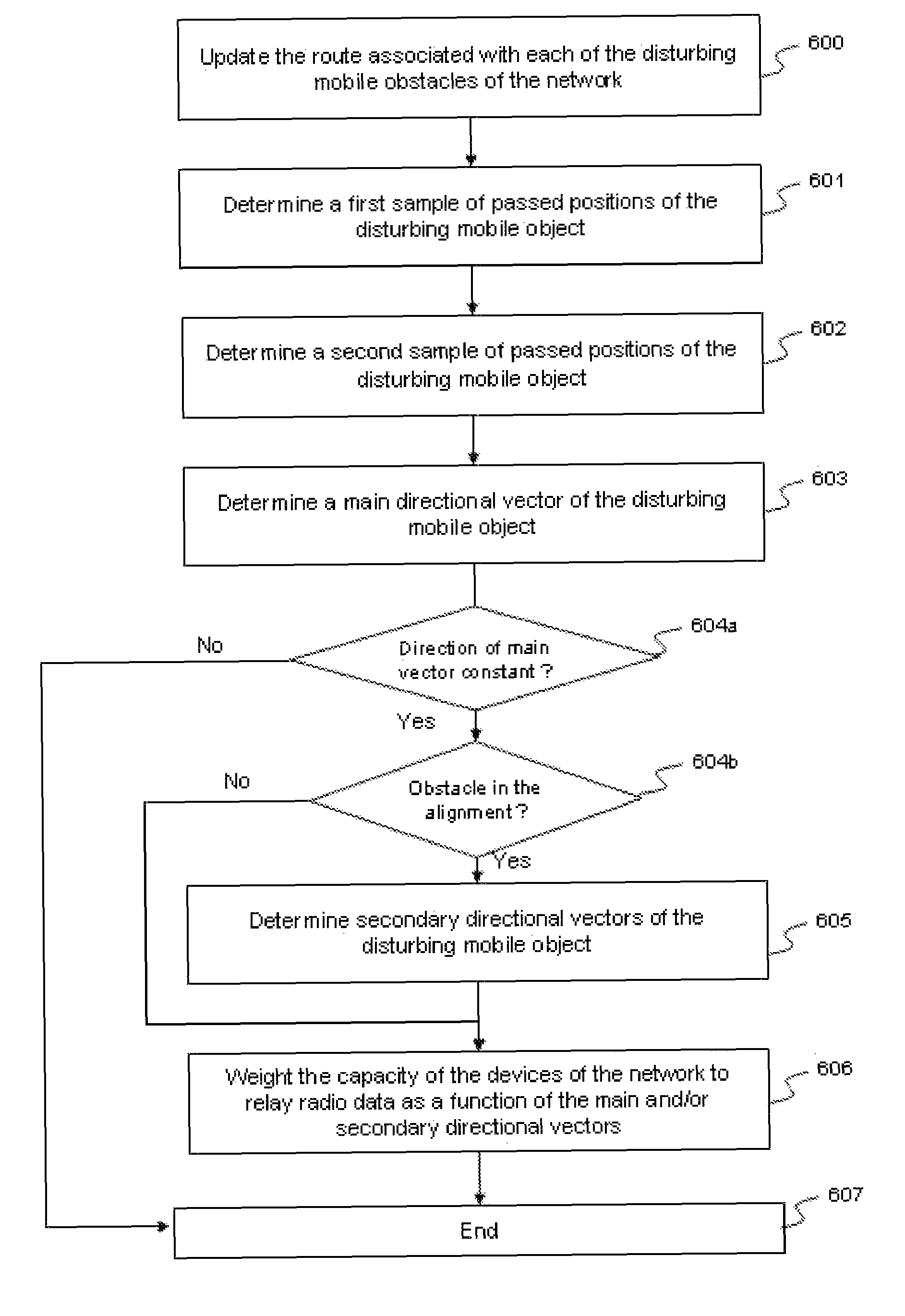 Methods for managing communications of a wireless communications network, corresponding storage means and devices