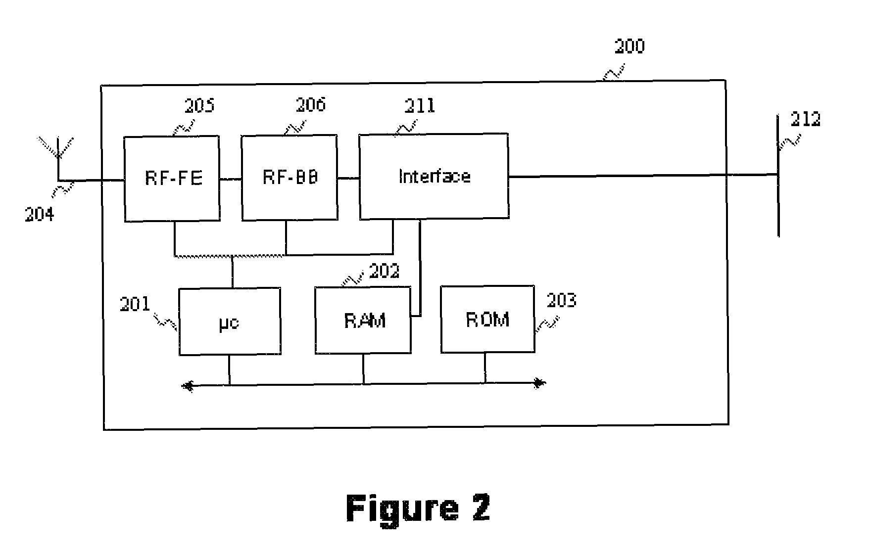 Methods for managing communications of a wireless communications network, corresponding storage means and devices