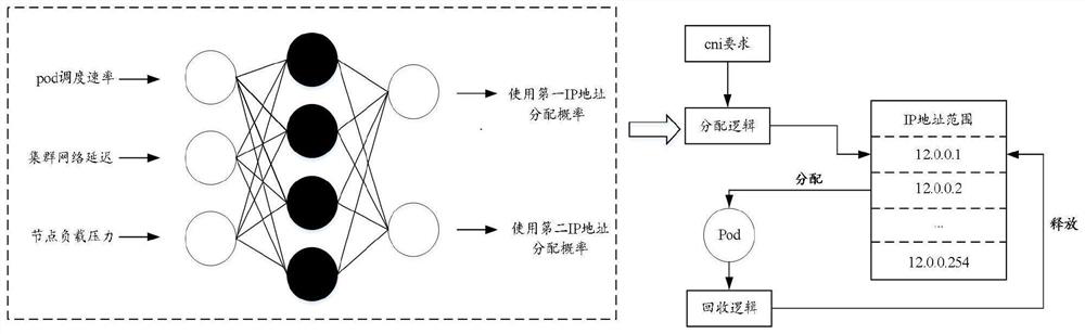 IP address allocation method and system, electronic equipment and storage medium