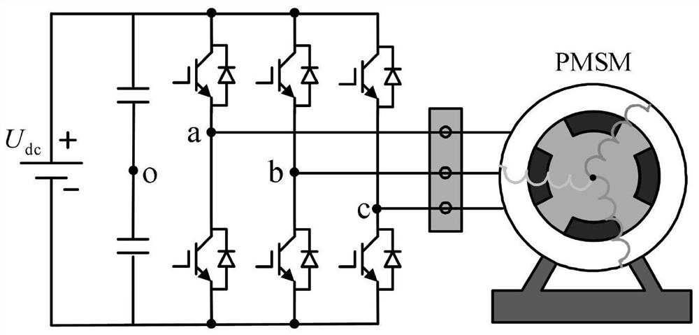 Permanent magnet synchronous motor model prediction pulse sequence control method