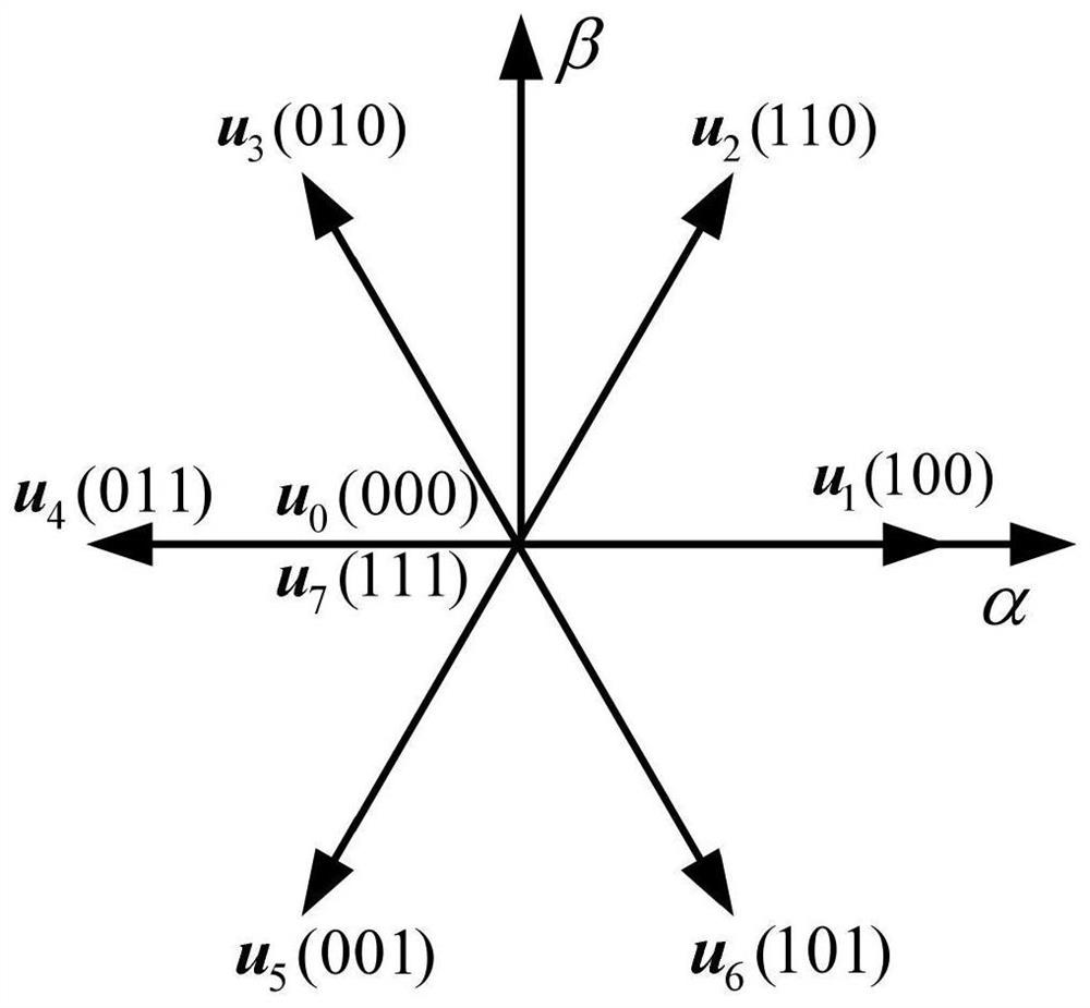 Permanent magnet synchronous motor model prediction pulse sequence control method