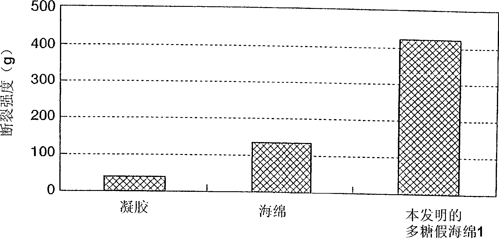 Polysaccharide pseudo-sponge