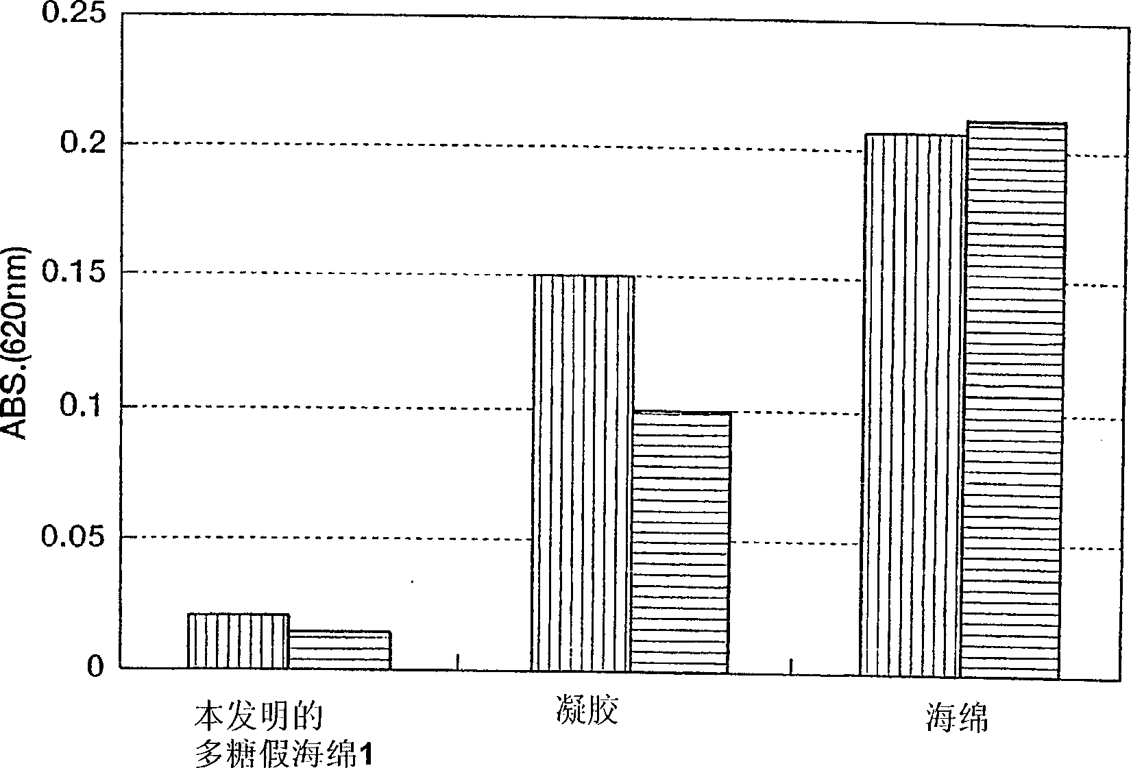 Polysaccharide pseudo-sponge