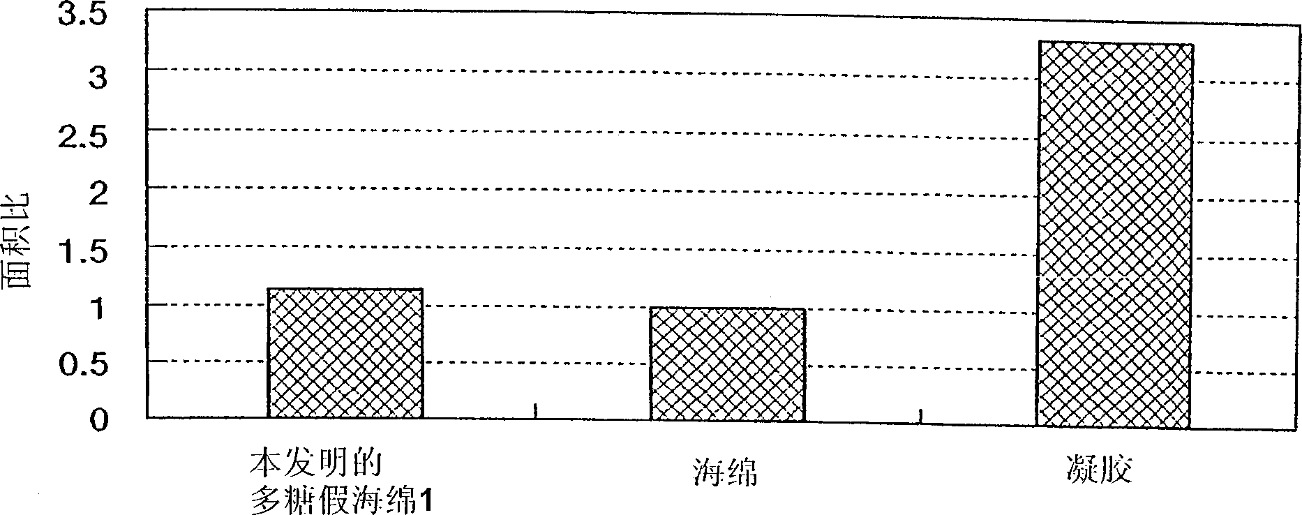 Polysaccharide pseudo-sponge