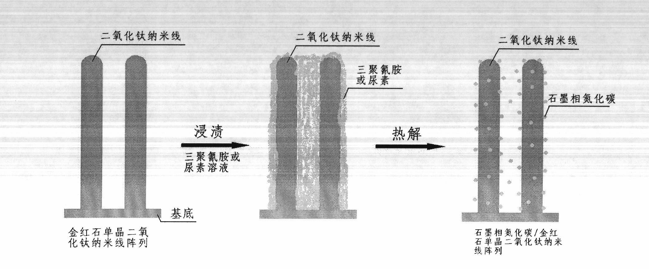 Preparation method of graphite phase carbon nitride/rutile monocrystal titanium dioxide (TiO2) nanowire array