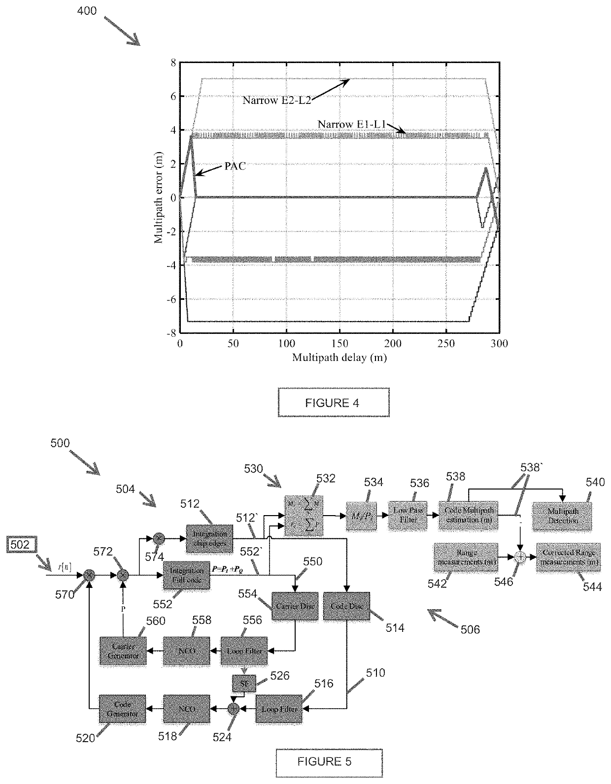 GNSS correlation distortion detection and mitigation