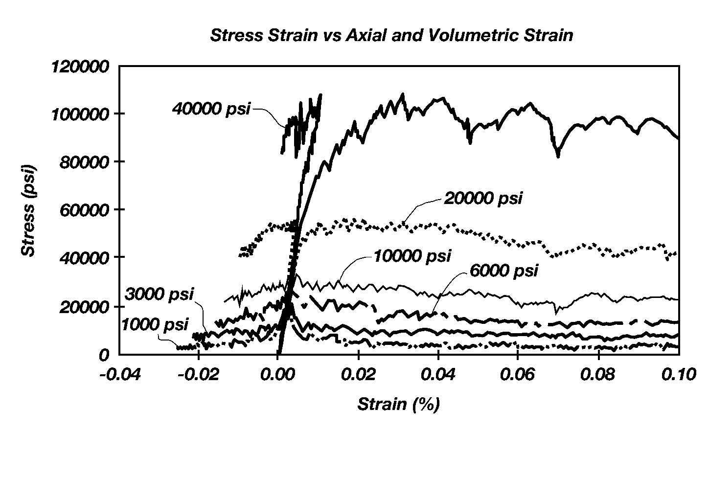 Discrete element modeling of rock destruction under high pressure conditions