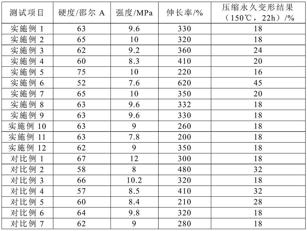 Flame-retardant composite rubber material capable of resisting high-concentration ozone and preparation method thereof