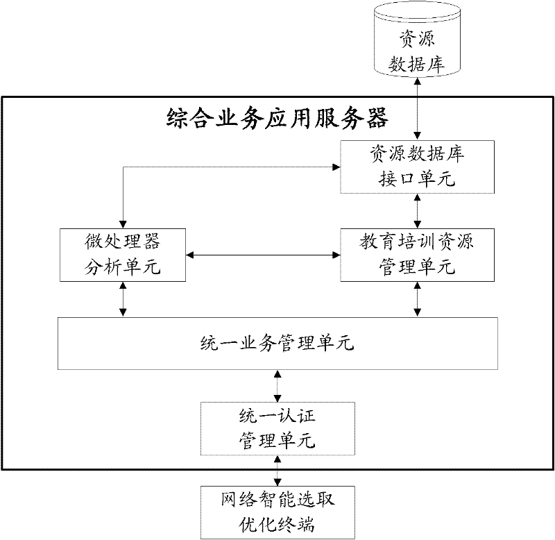 Remote training system based on mobile Internets and working method thereof