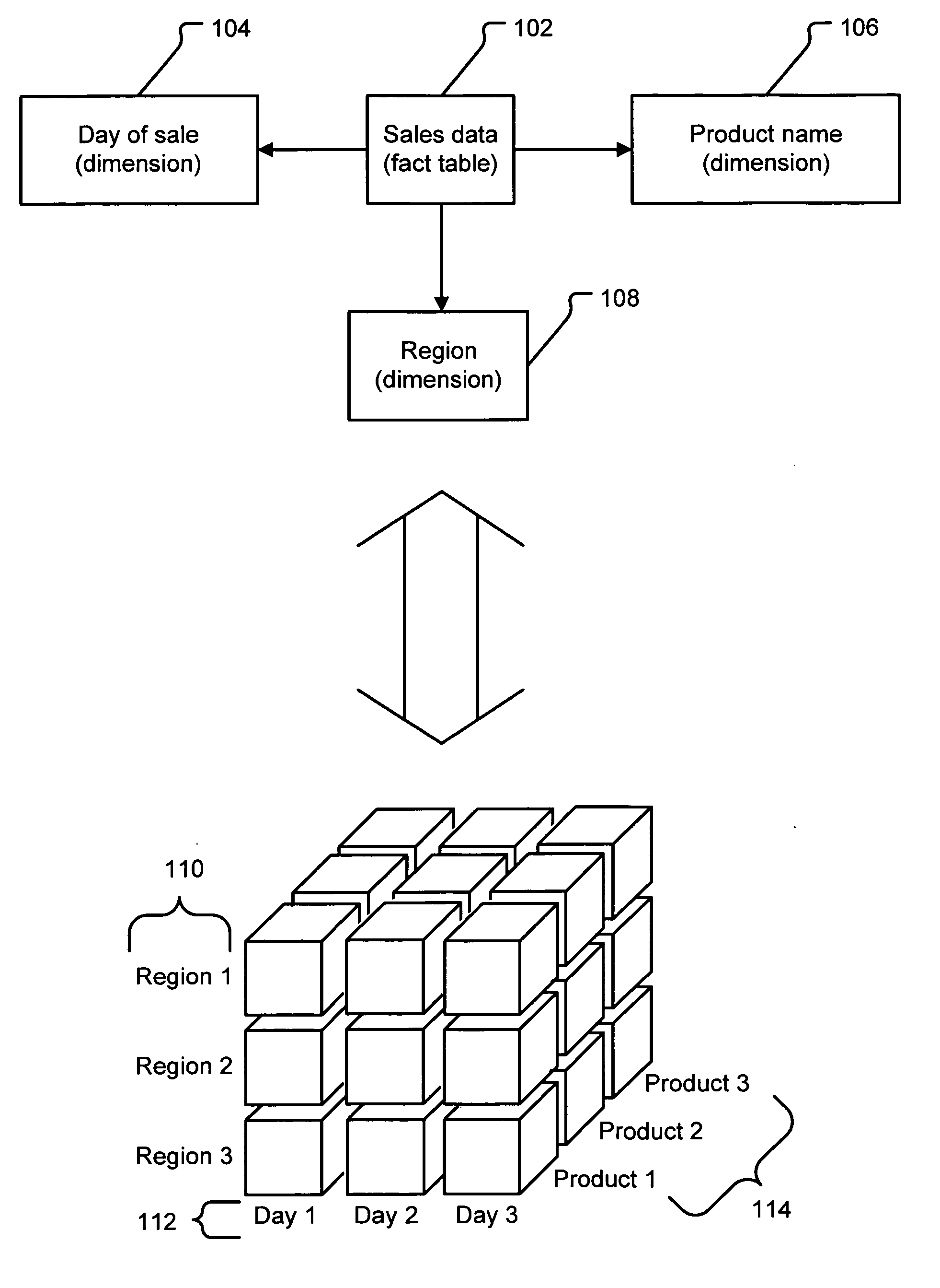 Dynamic cube services