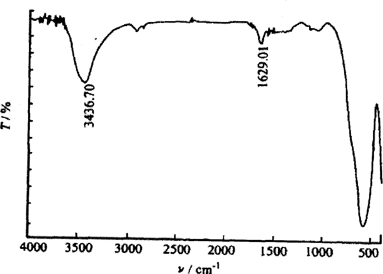 Preparation method of high crystallization thermoplastics type polybutylene terephthalate slice