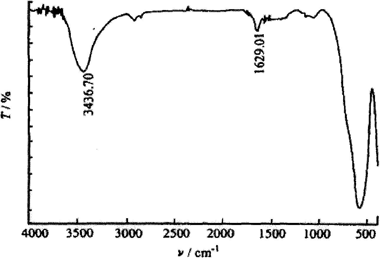 Preparation method of high crystallization thermoplastics type polybutylene terephthalate slice