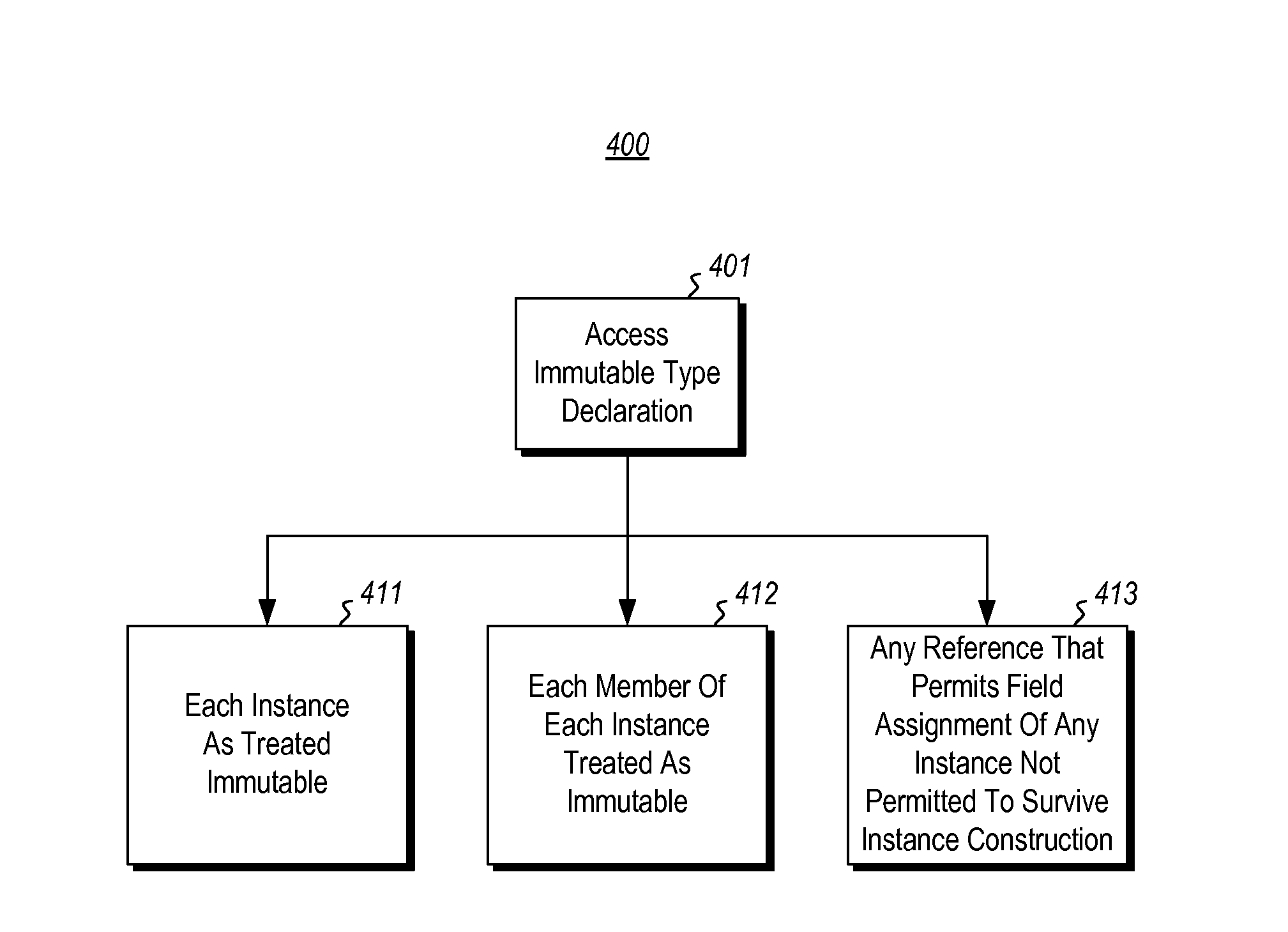 Immutable object types