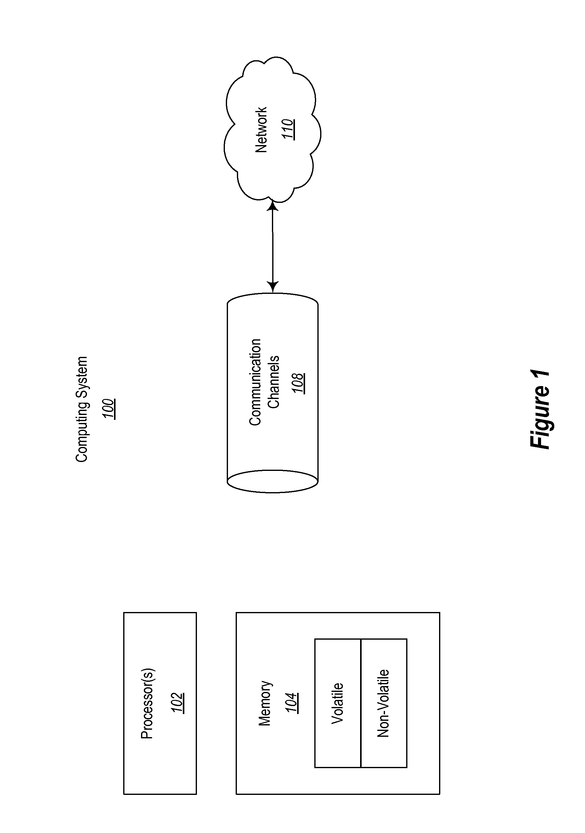 Immutable object types