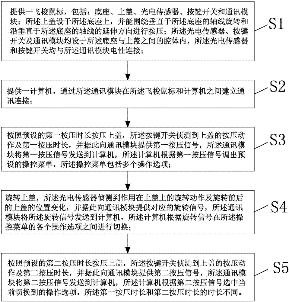 Flying shuttle mouse and input method