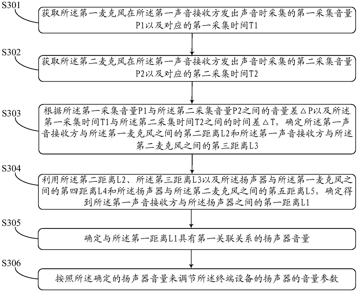 Sound adjusting method, terminal device, and device with storage function