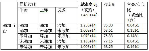 Efficient protective reagent for virus purification and application of efficient protective reagent