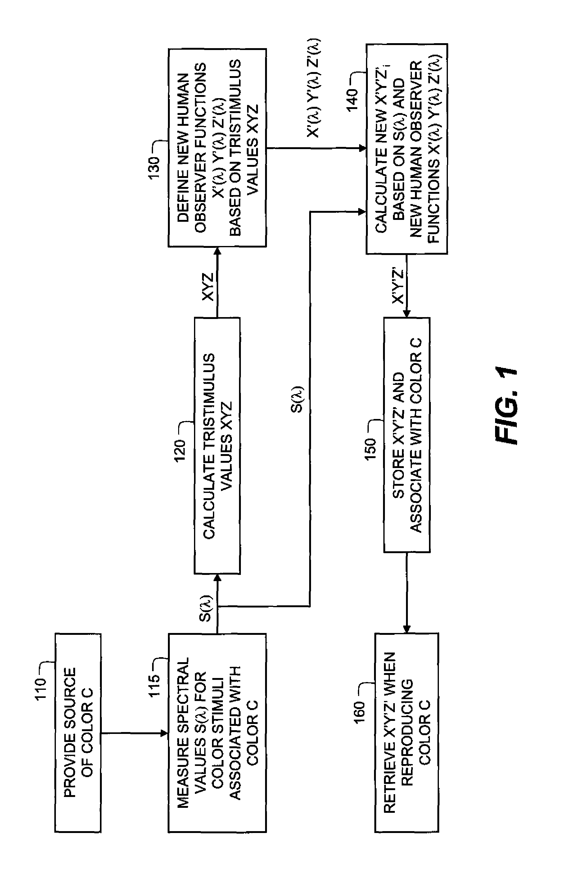 Method for matching colors between two systems