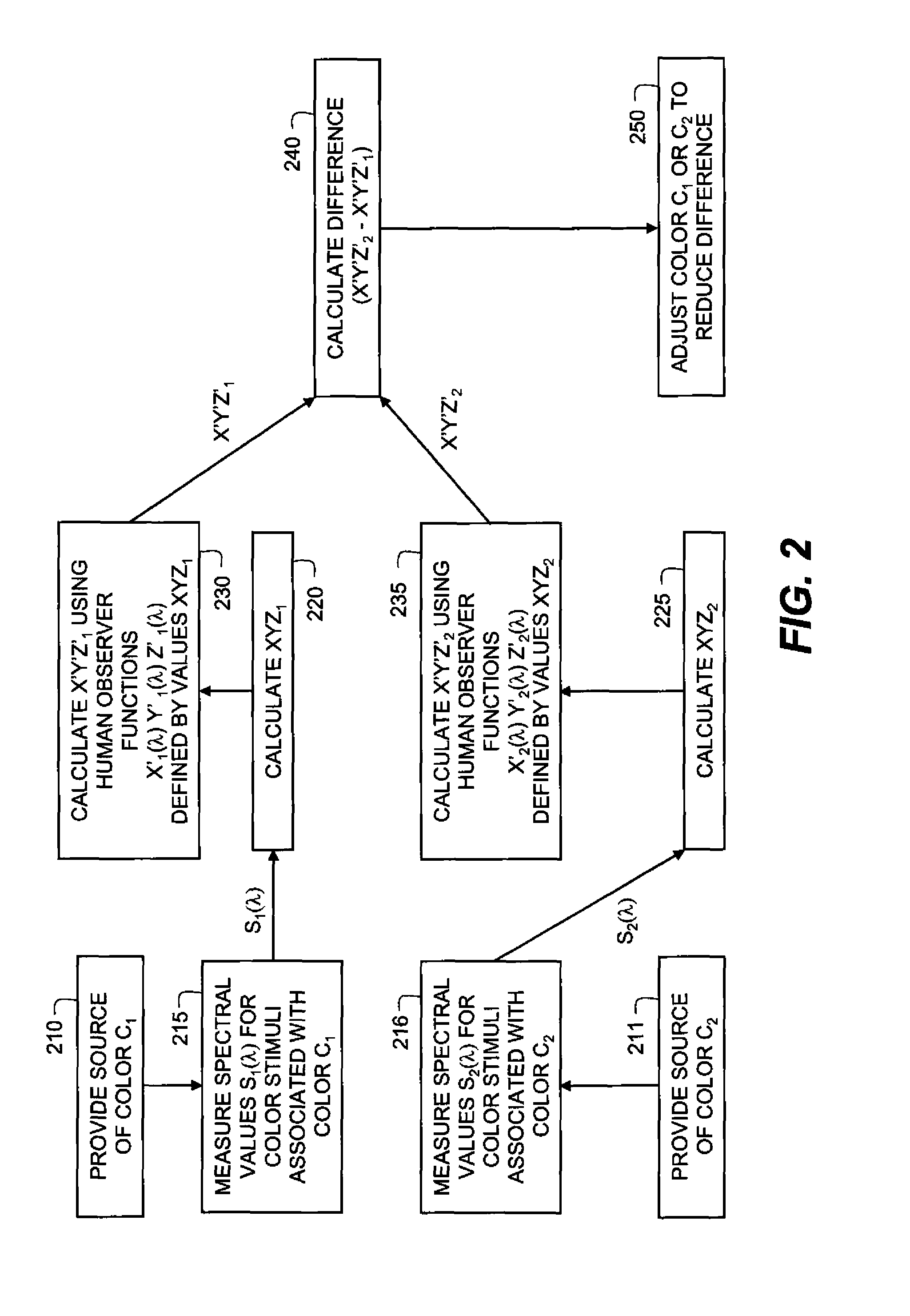 Method for matching colors between two systems