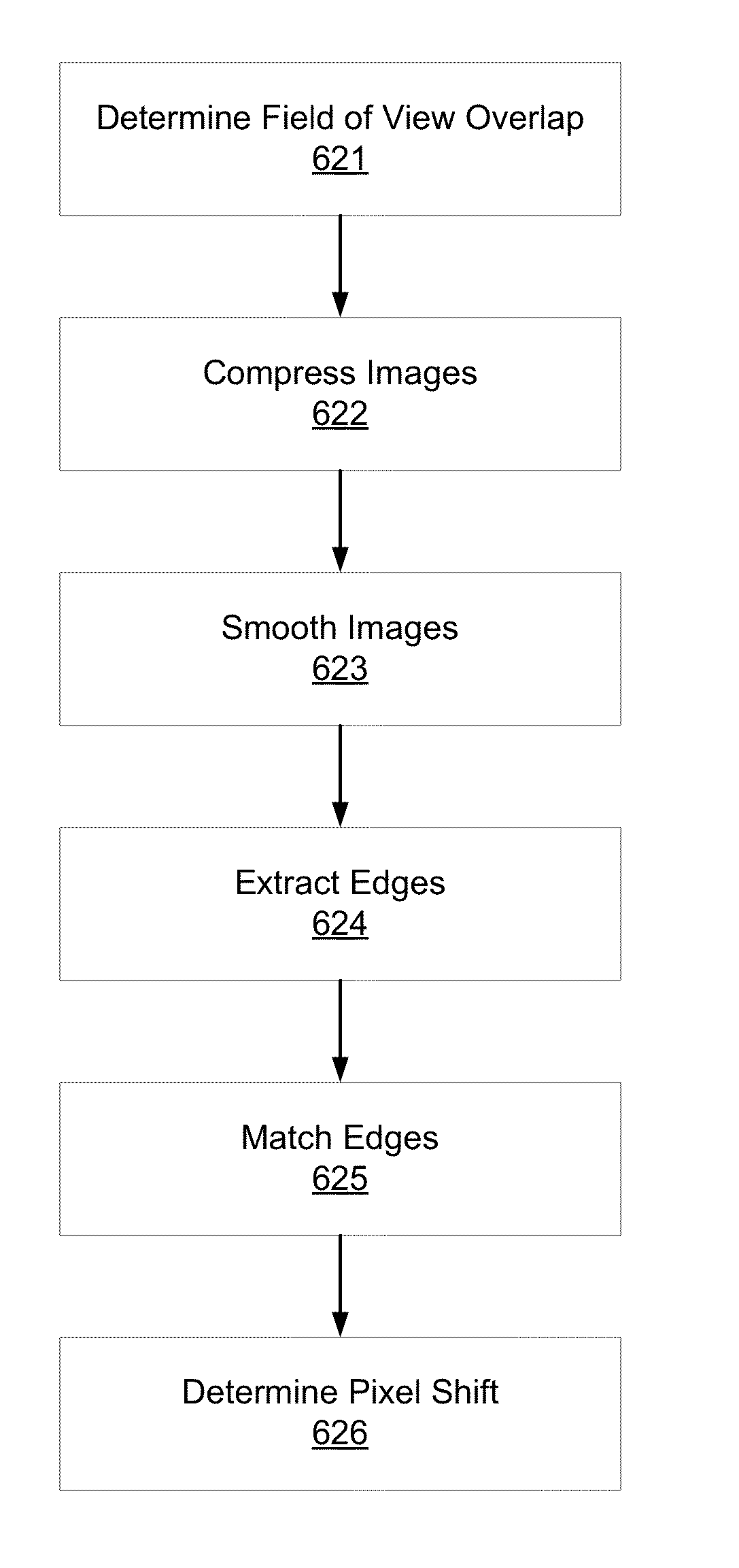 Auto-Alignment Of Image Sensors In A Multi-Camera System