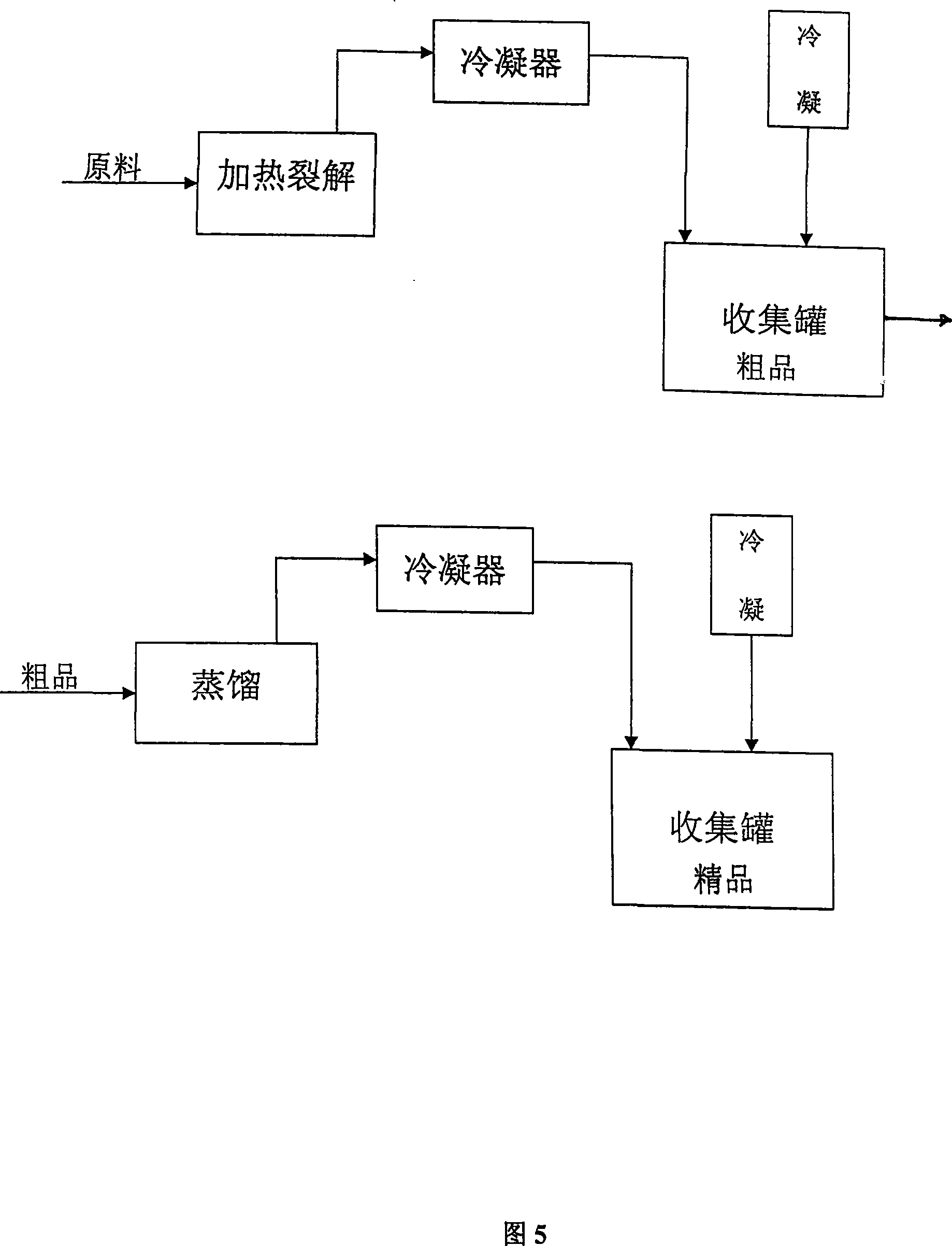 Device for producing methyl methacrylate by using waste and old organic glass and using method thereof