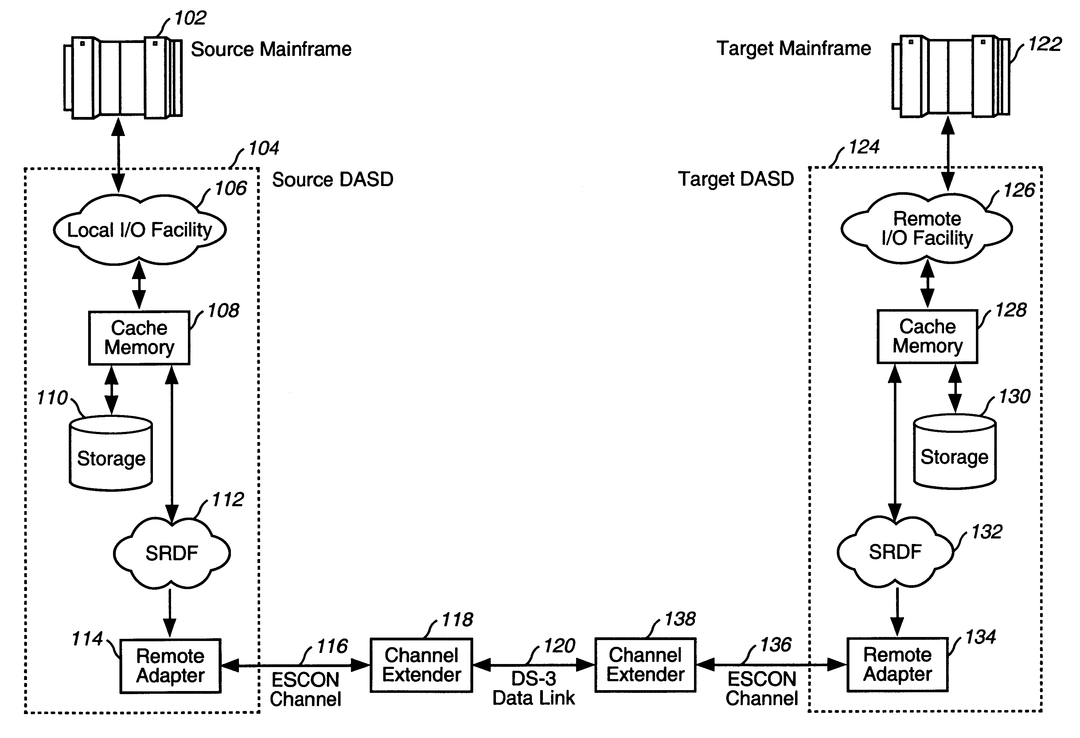 Data center migration method and system using data mirroring