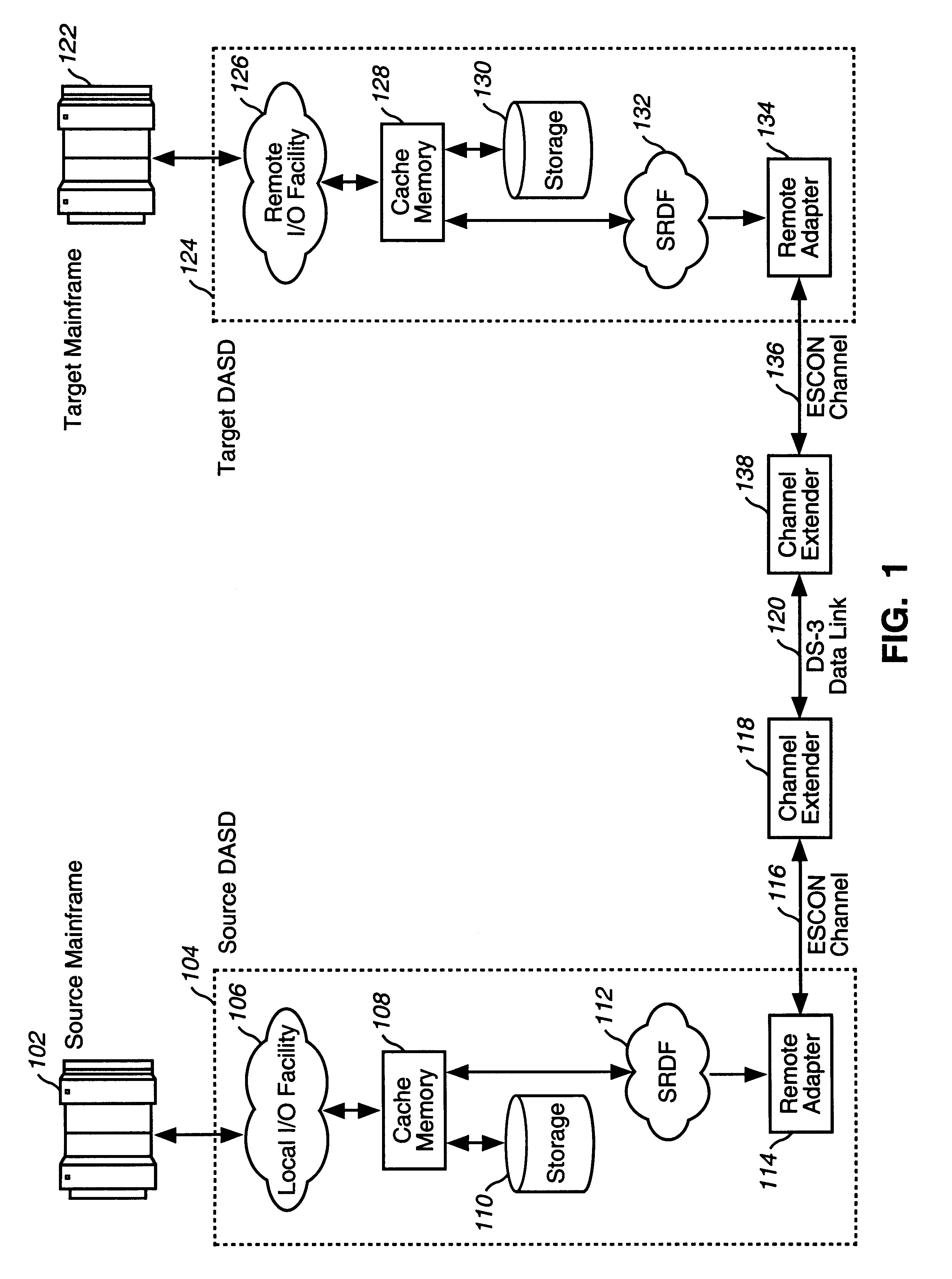 Data center migration method and system using data mirroring