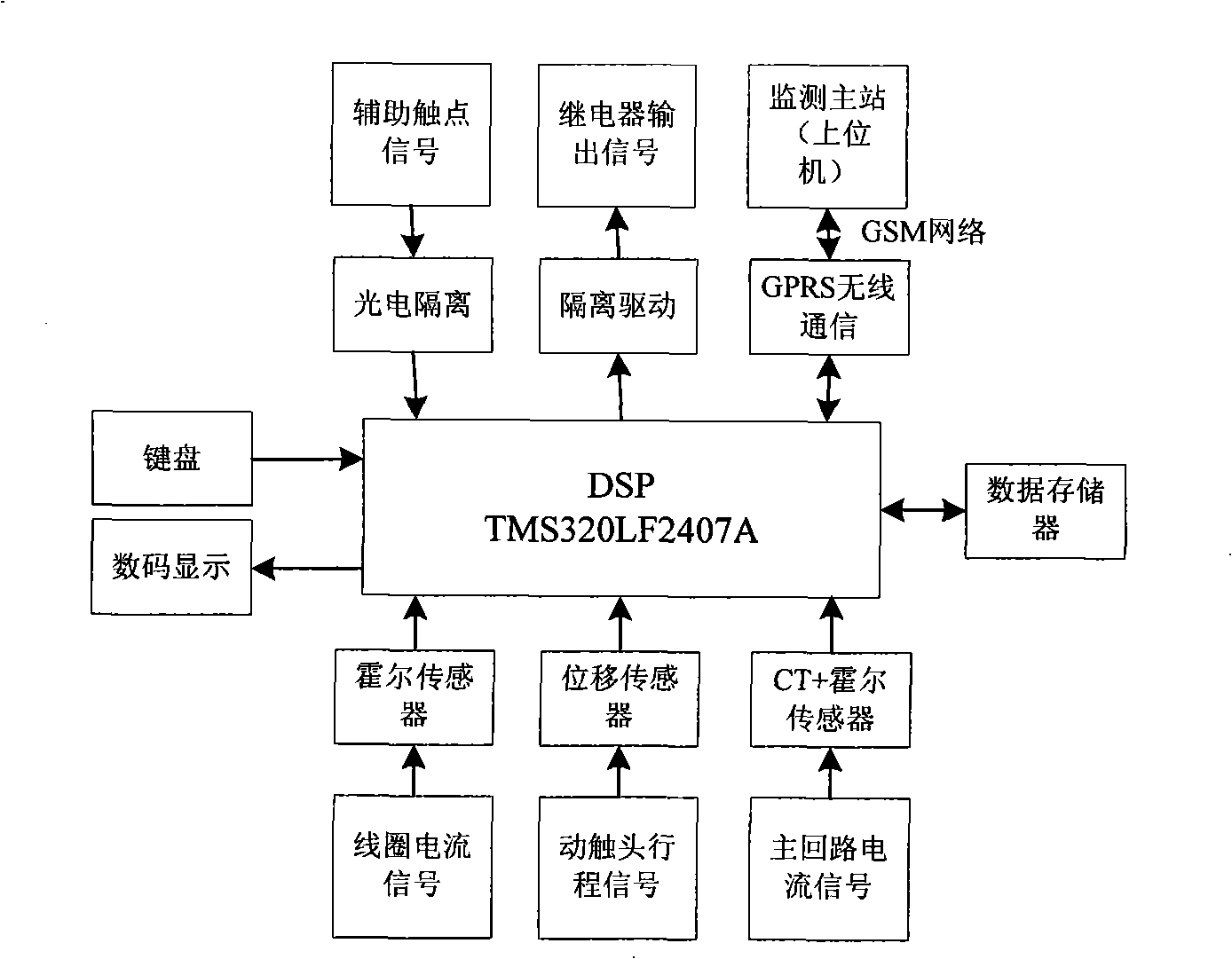 24KV high-voltage vacuum breaker mechanical features on-line monitoring method and monitoring device