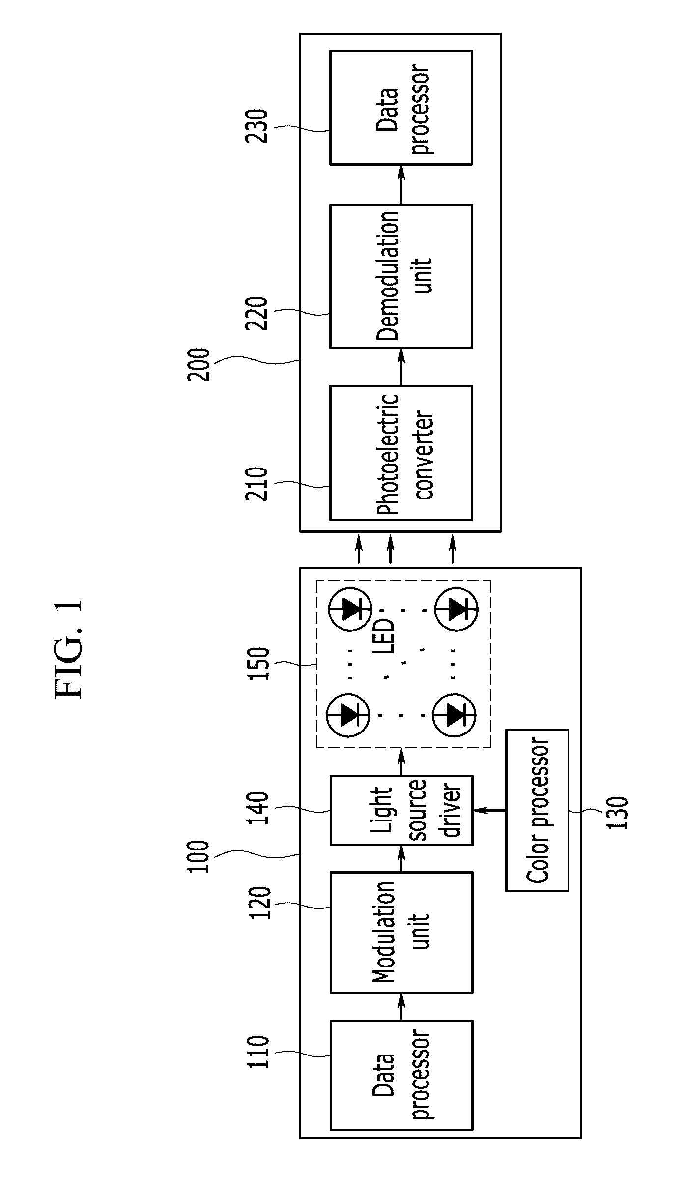 Method and apparatus for transmitting data using visible light communication