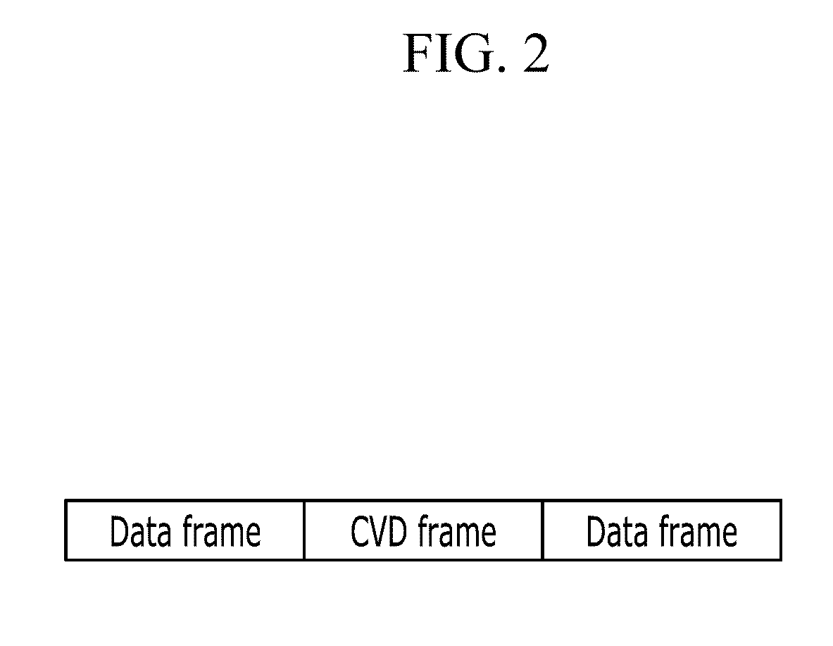 Method and apparatus for transmitting data using visible light communication